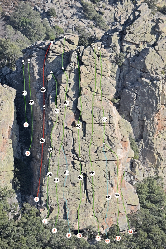 secteur feu dans le dos